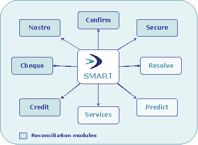 Smart modules